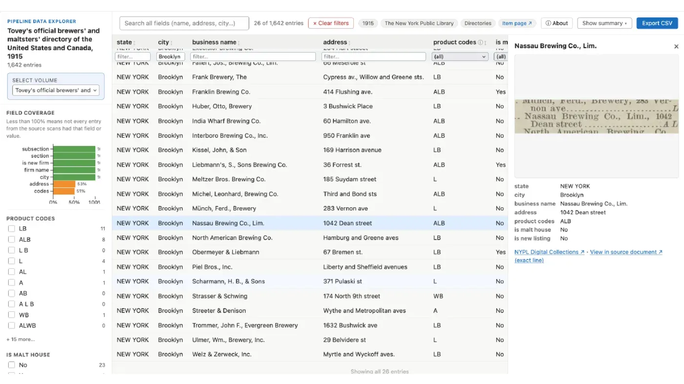 A data explorer showing one row per brewery entry, with filters, charts, and a snippet image of the entry on the original page