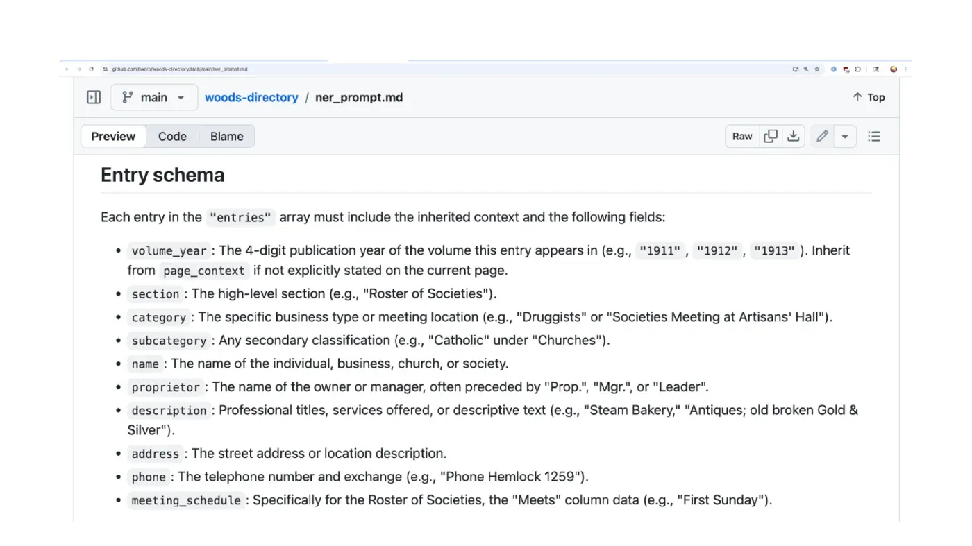 Screenshot of the generated entity extraction prompt, defining an entry schema with volume year, section, category, subcategory, name, proprietor, description, address, phone, and meeting schedule