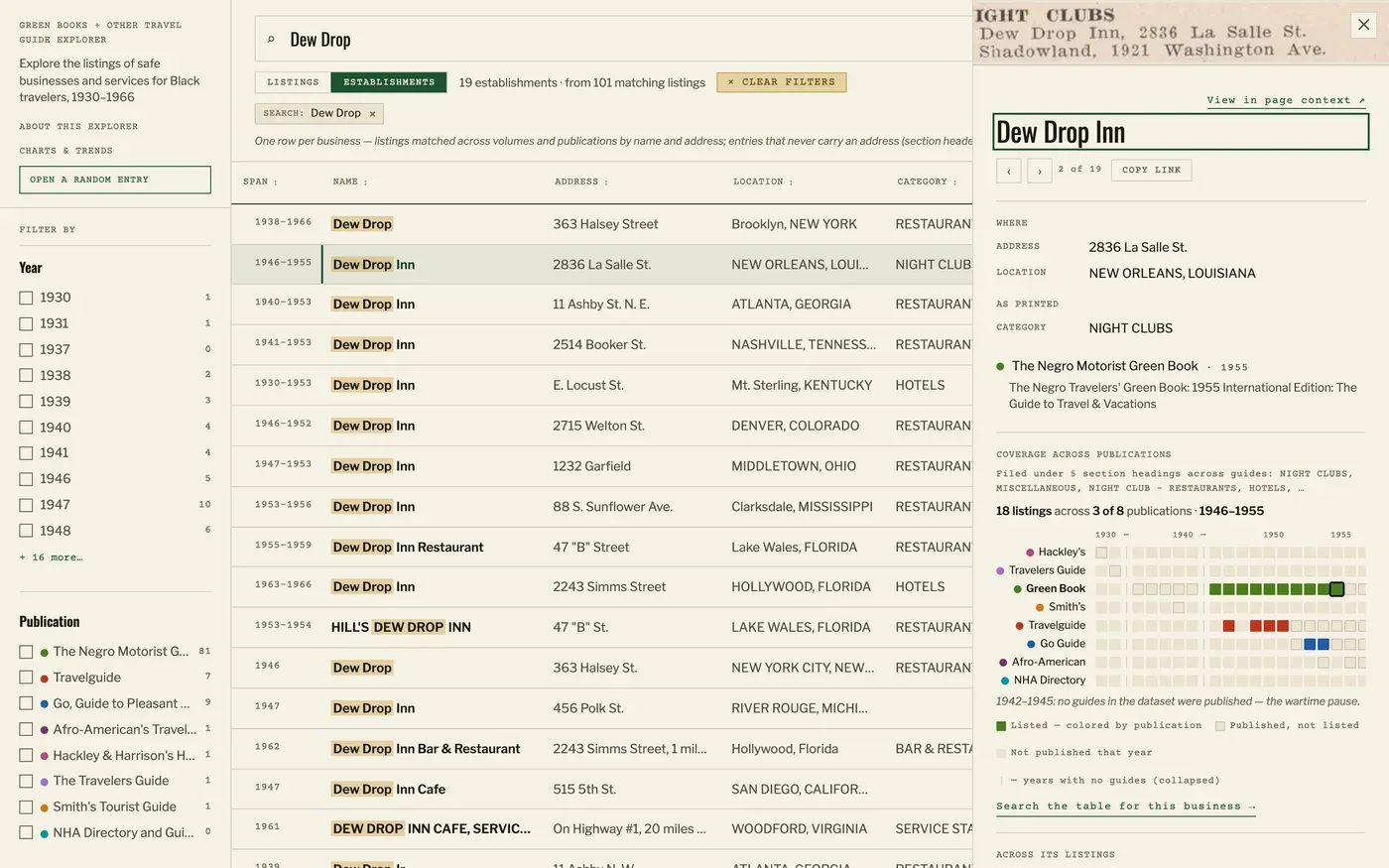 The establishments view of the explorer, showing 19 establishments collapsed from 101 matching listings, each with the span of years it appeared