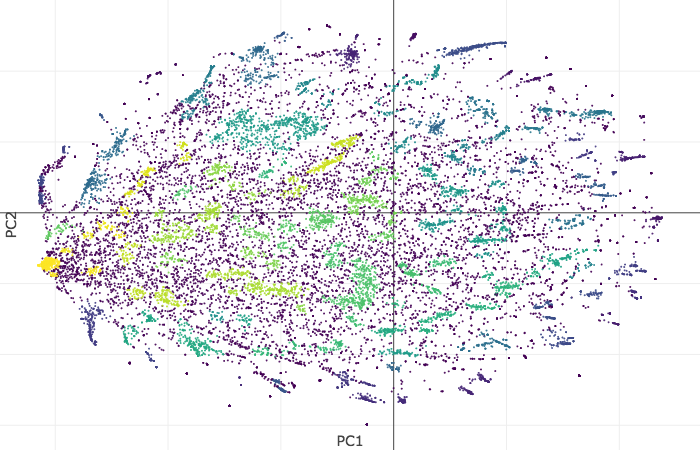 "NYPL titles in Hathitrust TSNE"