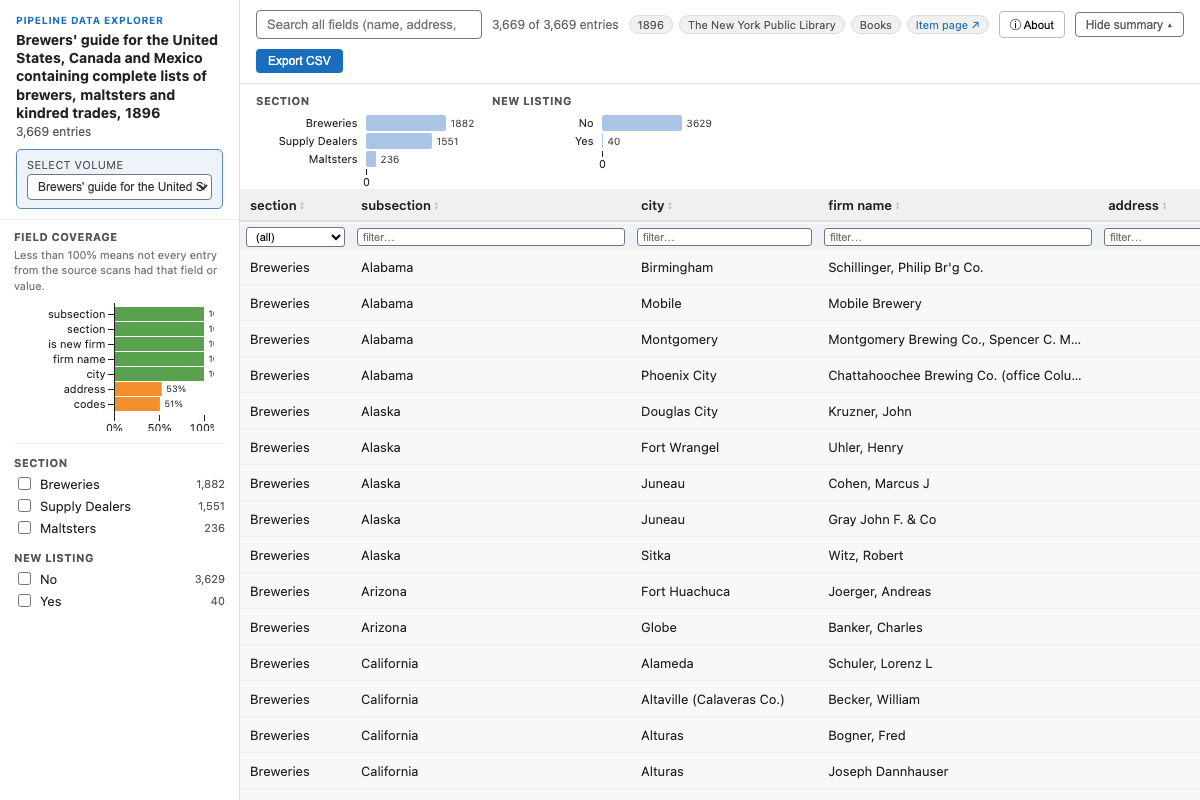 The explorer showing field coverage charts and a table of brewery listings by state and city
