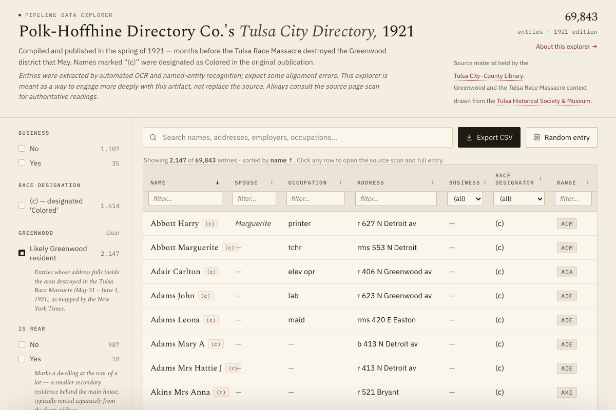The explorer showing filters for business, race designation, and Greenwood residency beside a table of 1921 Tulsa directory entries